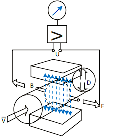 DDTOP LD