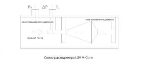 DDTOP LGV V-Cone