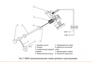 DDTOP NBLB