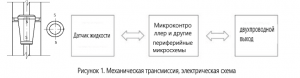 DDTOP MTF