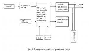 DDTOP NBLB