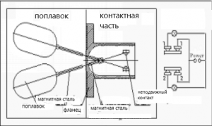 DDTOP UQK(S)-100
