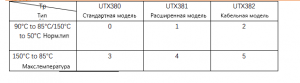 DDTOP UTX Tuning Fork