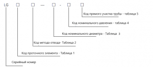 DDTOP LG Venturi