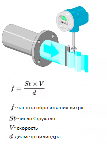 Flowtex е